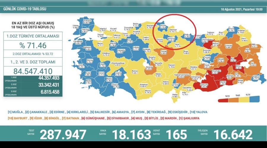 Samsun aşı haritasında 'sarı' kaldı