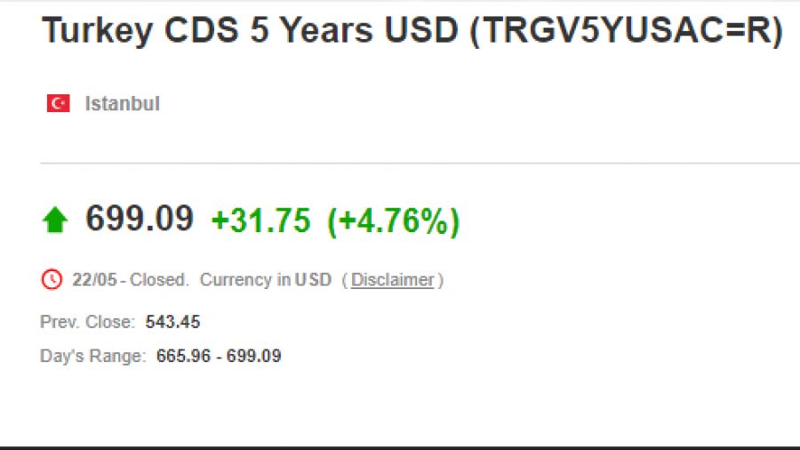  T�rkiye'nin risk primi roketledi