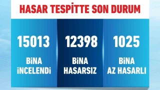 12 bin 398 bina hasarsz, bin 25 bina az hasarl