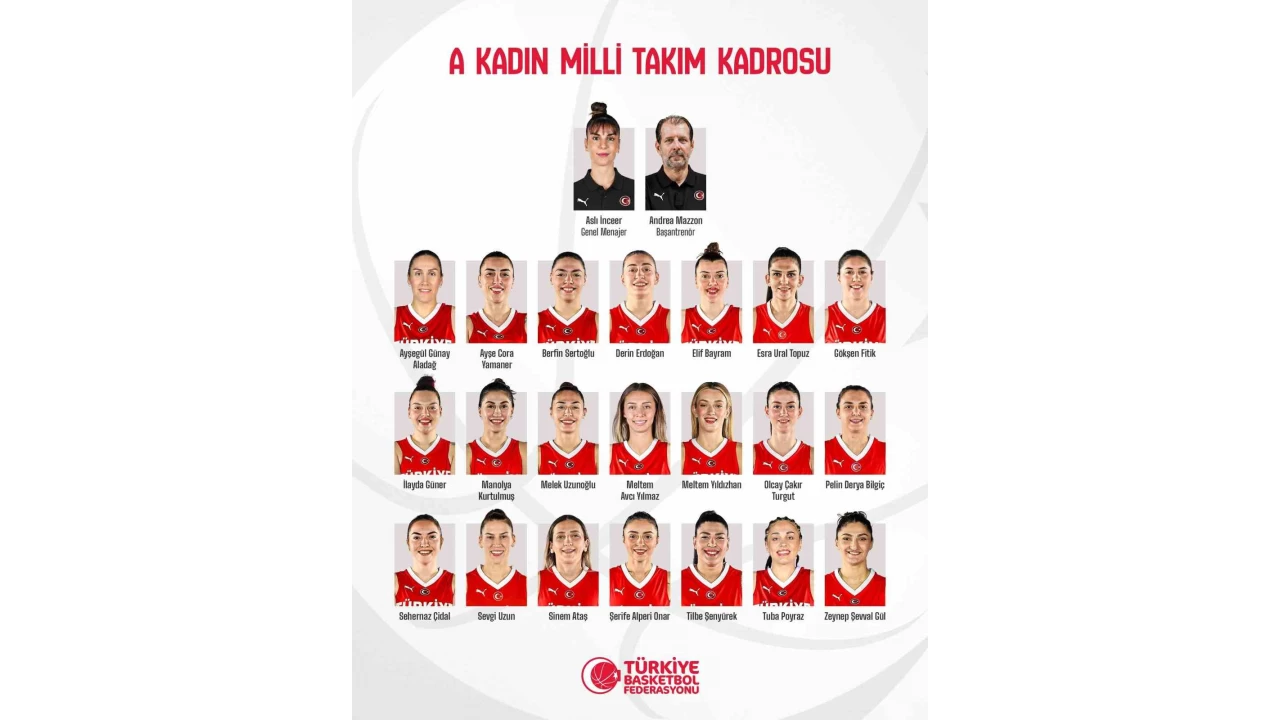A Milli Kadn Basketbol Takm'nn kamp kadrosu belli oldu
