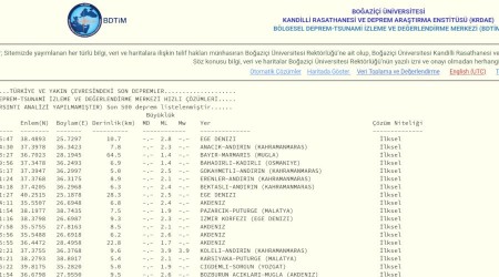 Andrn'da 3.9 byklnde deprem meydana geldi