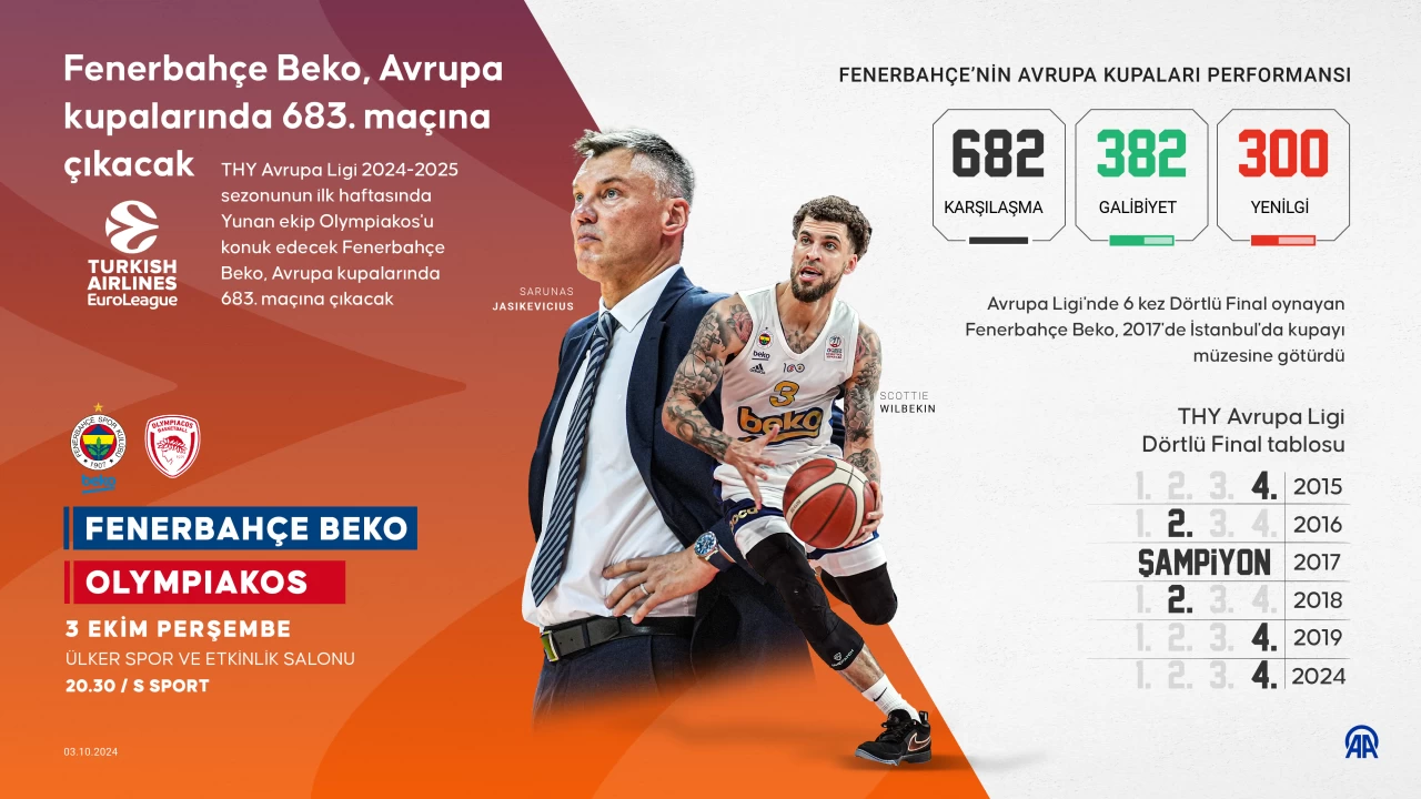 Avrupa'da 683. randevu