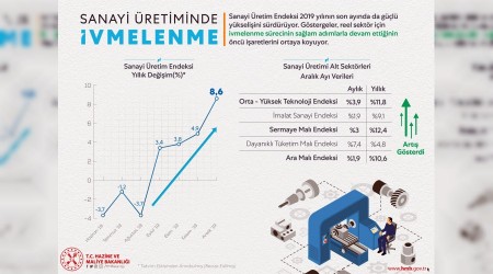 'Büyüme trendi başladı'