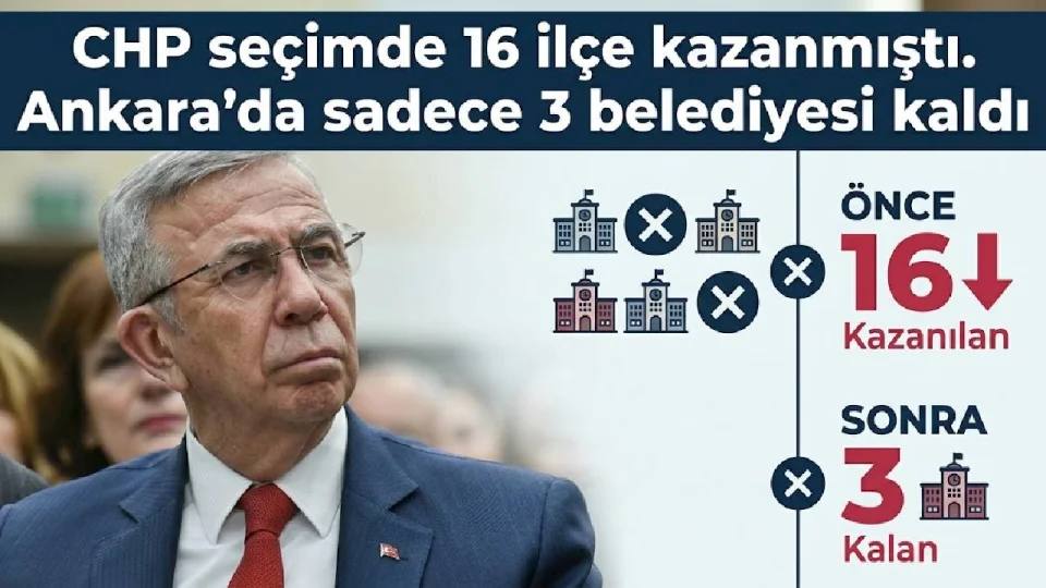 CHP'nin Ankara’da sadece 3 belediyesi kaldı