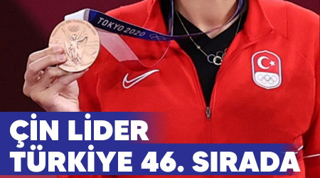Çin lider, Türkiye 46. sırada