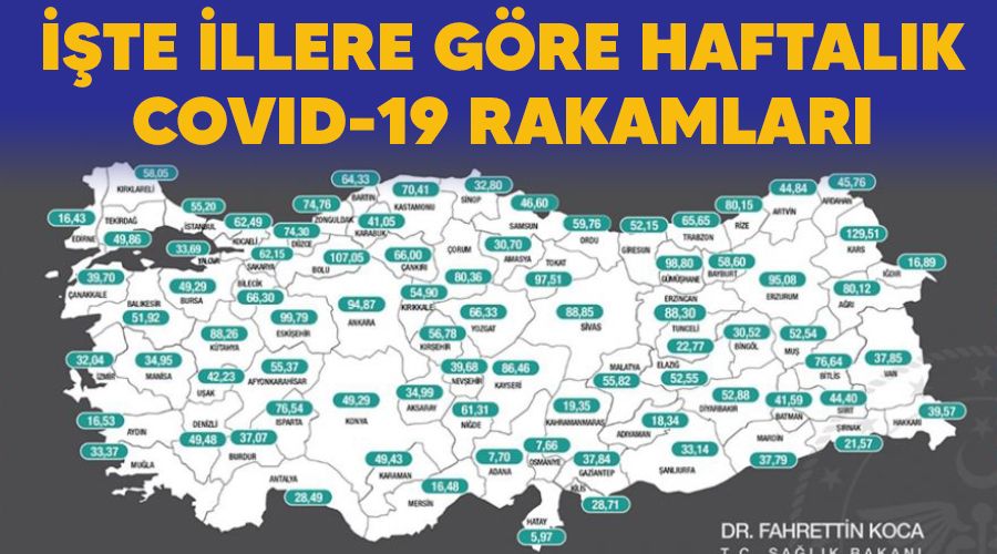 ��te illere g�re haftal�k covid-19 rakamlar�