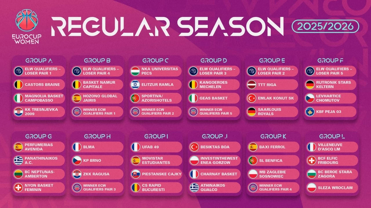 Kadınlar Eurocup'ta yeni sezon kuraları çekildi