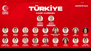 Millilerin kamp kadrosu açıklandı