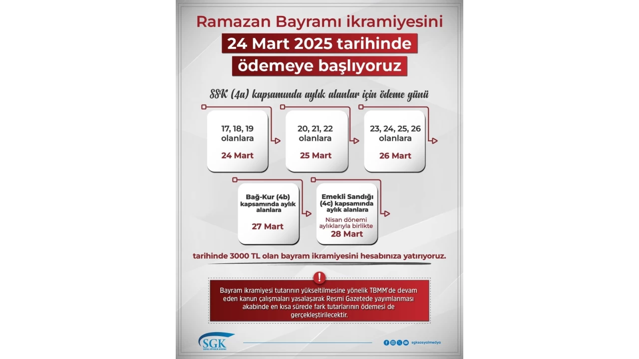 Ramazan Bayramı ikramiyeleri 24 Mart'ta ödemeye başlanacak