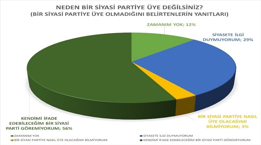Türk kadınının siyasete bakışı
