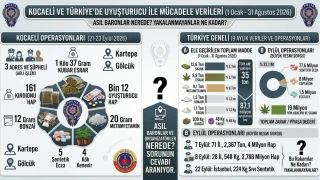 �lke uyu�turucu pazar� haline geldi