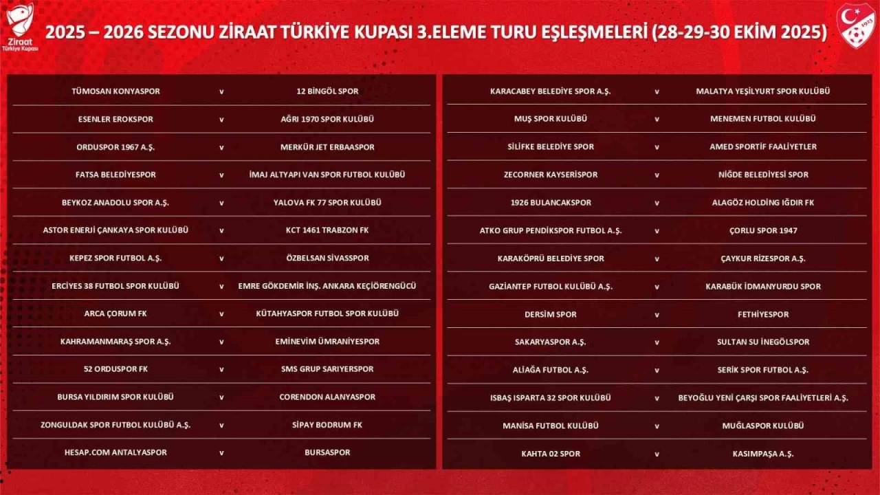 Ziraat Trkiye Kupas 3. Eleme Turu kuralar ekildi