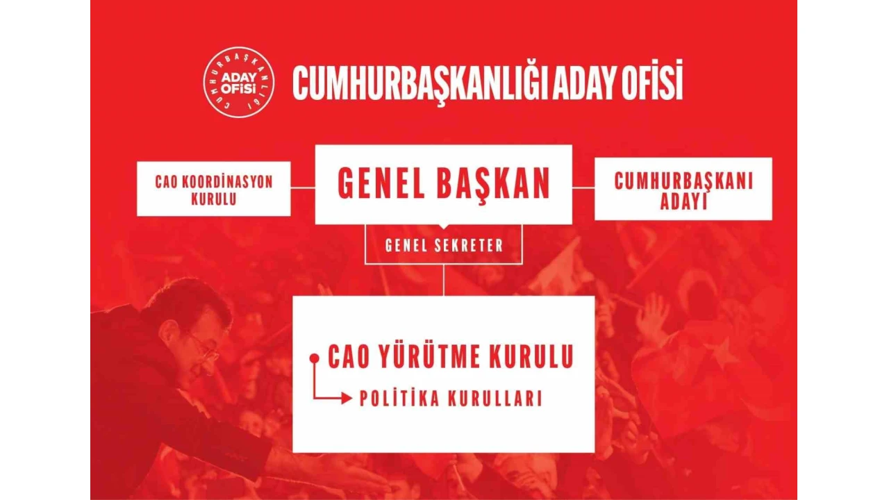 CHP'de Cumhurba�kanl��� Aday Ofisi Y�r�tme Kurulu belli oldu