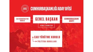 CHP'de Cumhurbaşkanlığı Aday Ofisi Yürütme Kurulu belli oldu