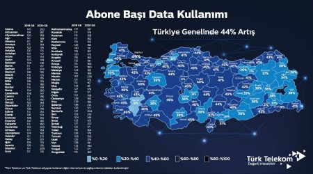 Data kullanmnda byk art