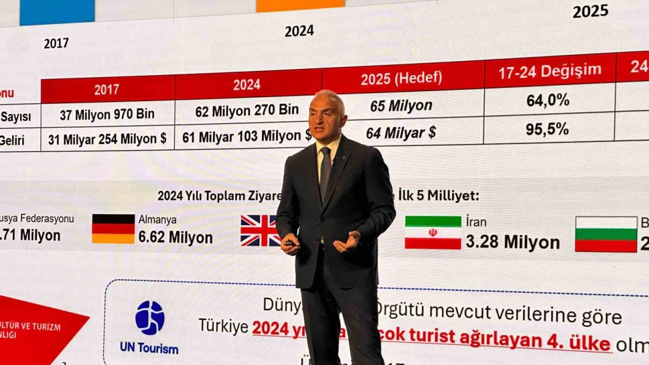 Hzl teslimat pazar zirveyi grd