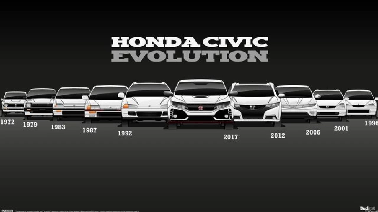 Honda Civic: 50 yılı aşan bir efsanenin tarihi serüveni