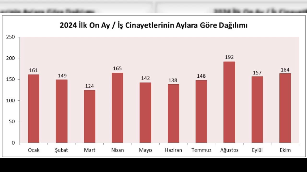 İşçilerimiz kazaya kurban gidiyor
