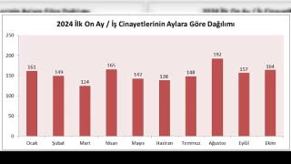 İşçilerimiz kazaya kurban gidiyor