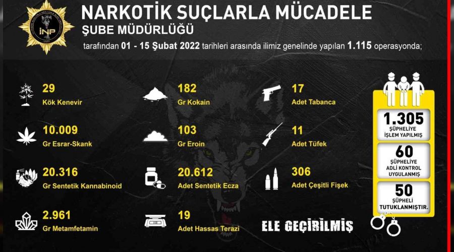 İzmir'de zehir tacirlerine darbe: 50 tutuklama