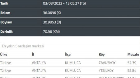 Kumluca açıklarında 4.2 şiddetinde deprem