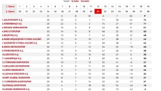 Süper Lig'de 32. hafta heyecanı başlıyor