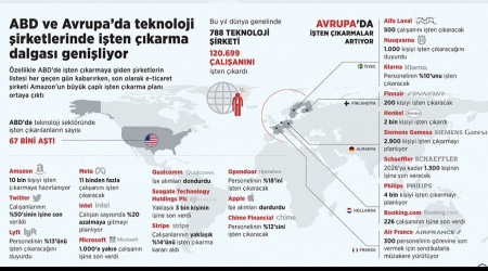 Teknoloji irketleri dklyor