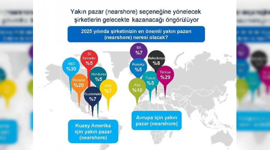 T�rkiye tekstilde �in�i ge�iyor