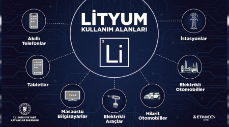 'Türkiye'nin lityumu 100 puanla sınavı geçti'