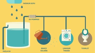 Yamur Suyu Hasadyla Yeni Bir Yaam Biimi