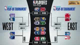 2025 NBA Play-In Turnuvası heyecanı başlıyor