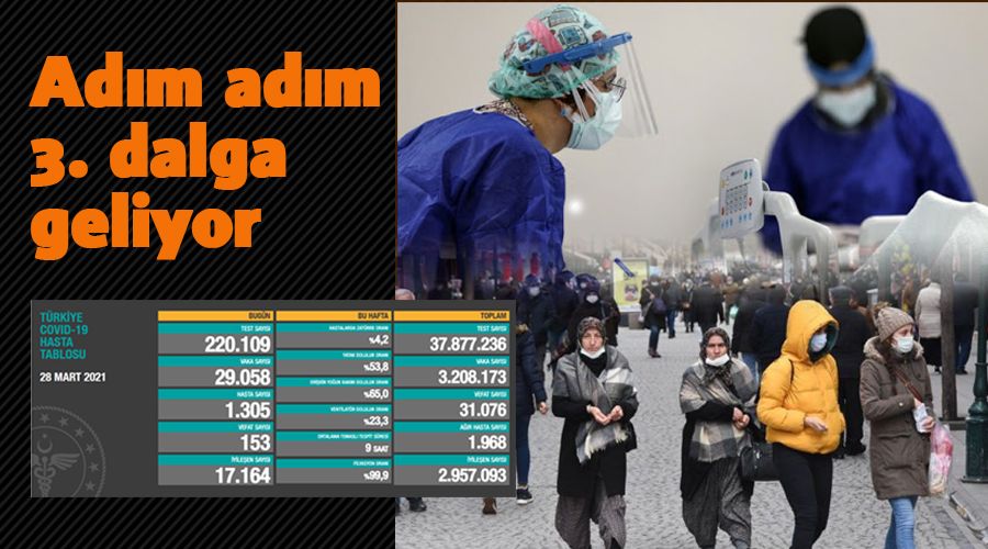 Adm adm 3. dalga geliyor, gnlk vaka says akland