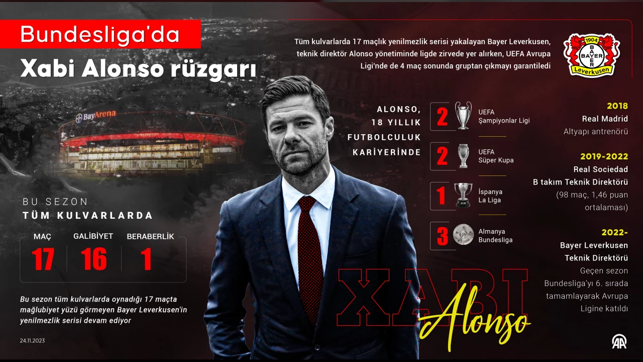 Alonso'nın yıldızı Almanya'da parlıyor