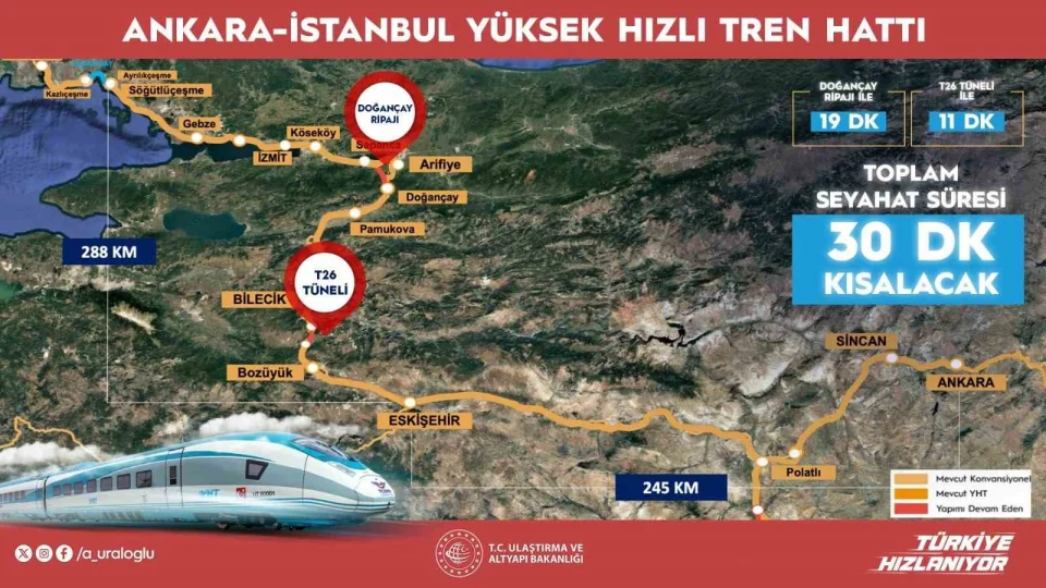 Ankara-�stanbul YHT seferleri yar�m saat k�salacak