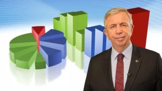 Mansur Yavaş, yaniden aday olduğu 31 Mart seçimleri öncesinde yapılan anketlerde rakiplerine açık ara fark attı