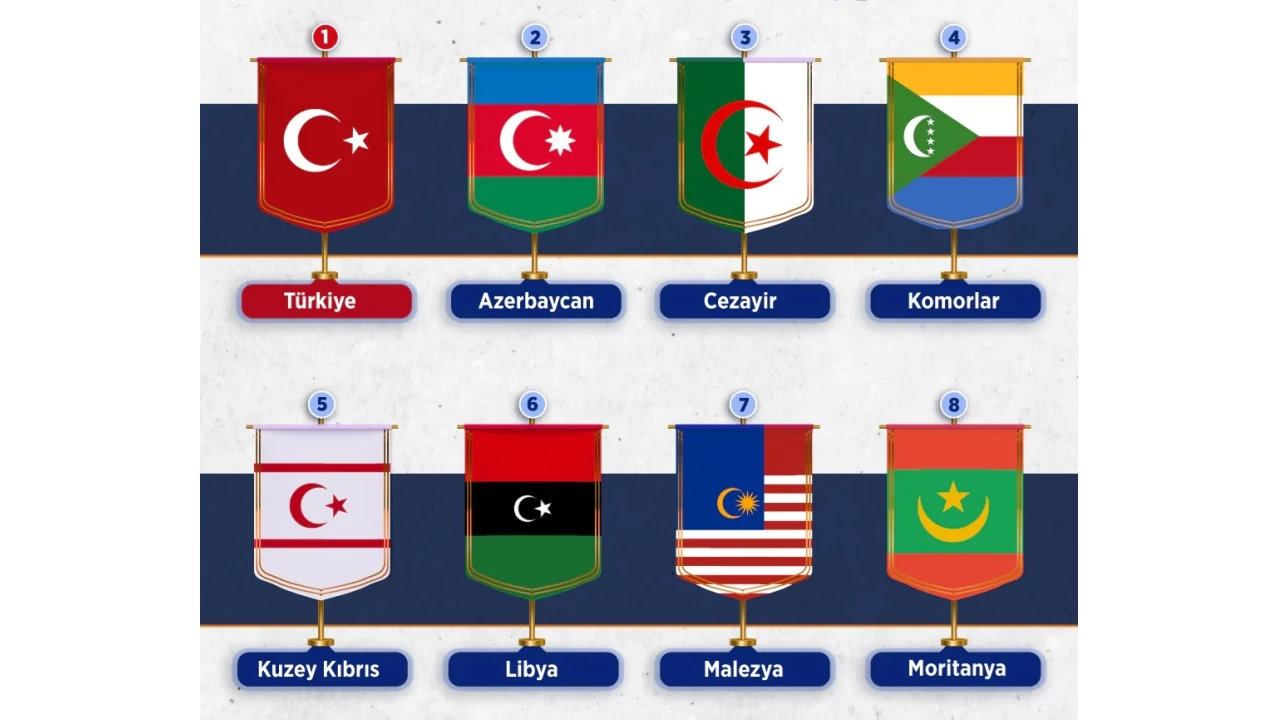 Dünyada kaç ülkenin bayrağında ay ve yıldız var?