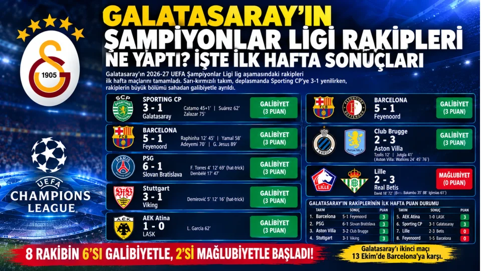 İşte ilk hafta sonuçları