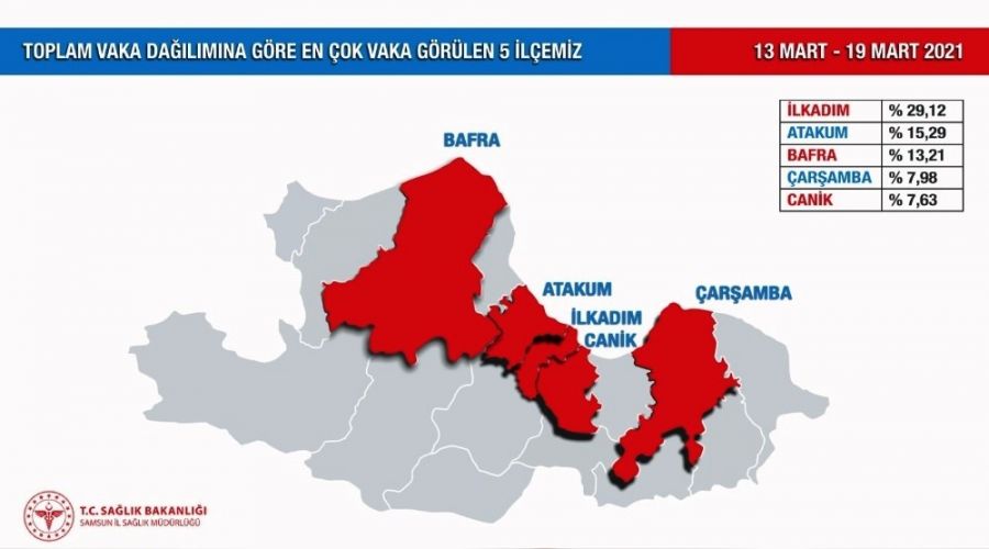 Samsun'un korona tablosu