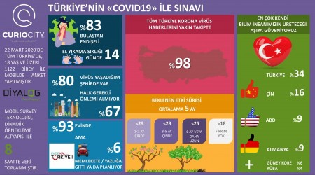 Türk halkı Çin aşısına güveniyor
