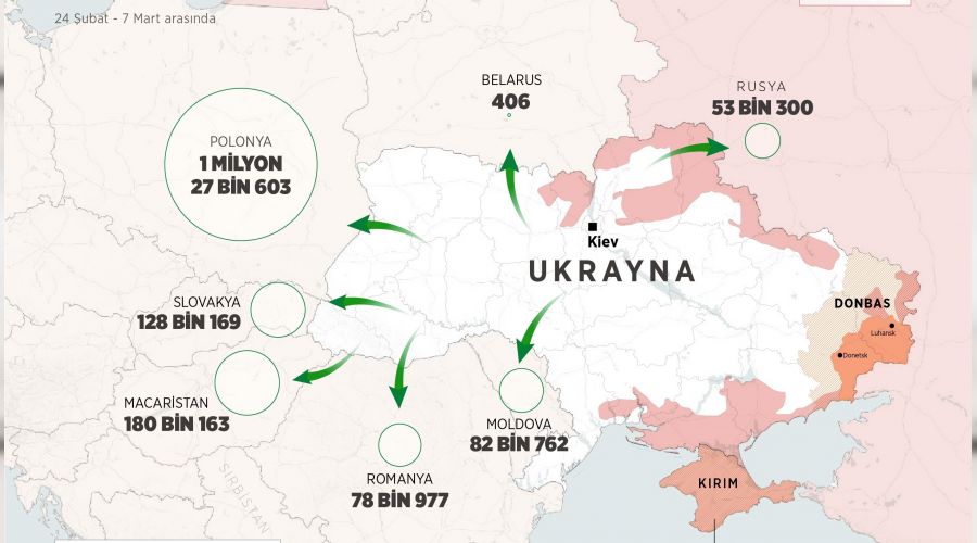   Ukrayna, Avrupa'daki Suriye olma yolunda