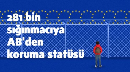 281 bin sığınmacıya AB'den koruma statüsü