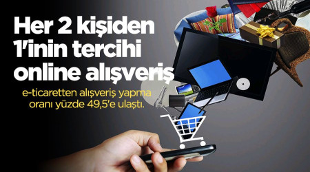 Her 2 kişiden 1'inin tercihi online alışveriş