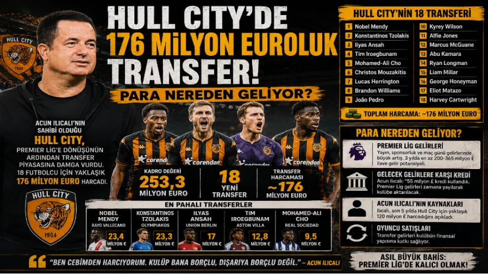 Hull City’de 176 milyon Euroluk transfer