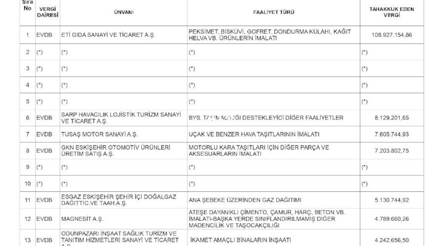Odunpazarı A.Ş vergi rekortmeni oldu