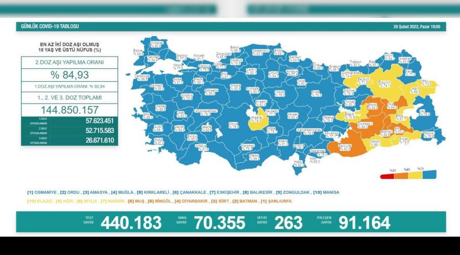 Son 24 saatte korona vir�sten 263 ki�i hayat�n� kaybetti