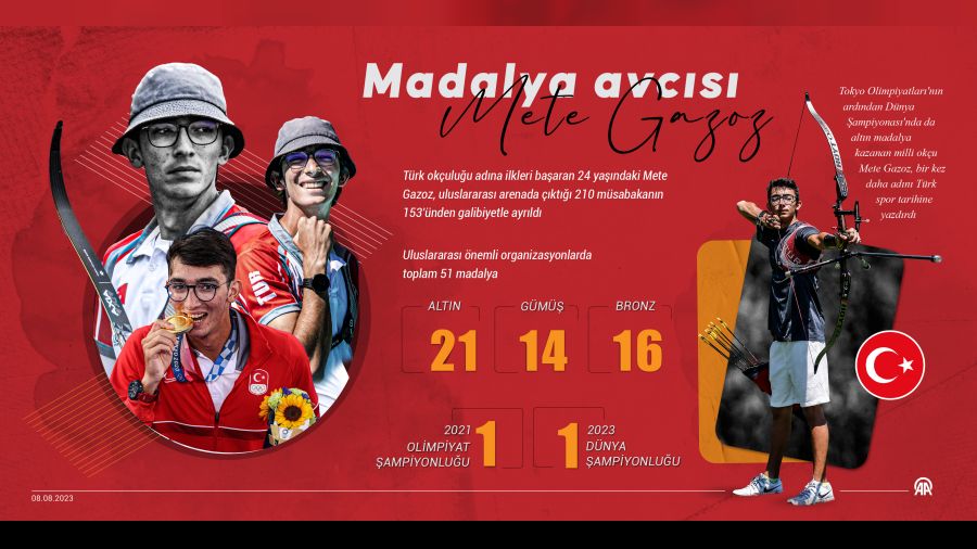 T�rk ok�ulu�unda devrim yapt�