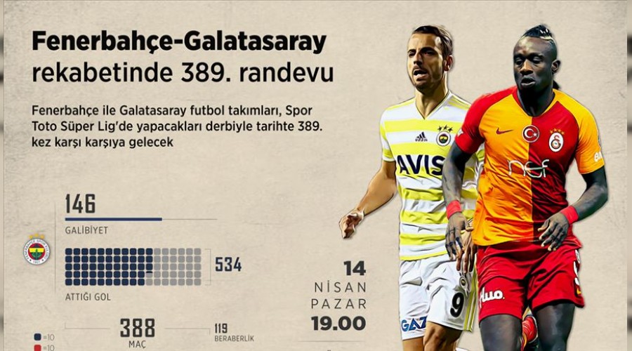 389. maça çıkıyorlar
