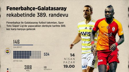 389. maça çıkıyorlar