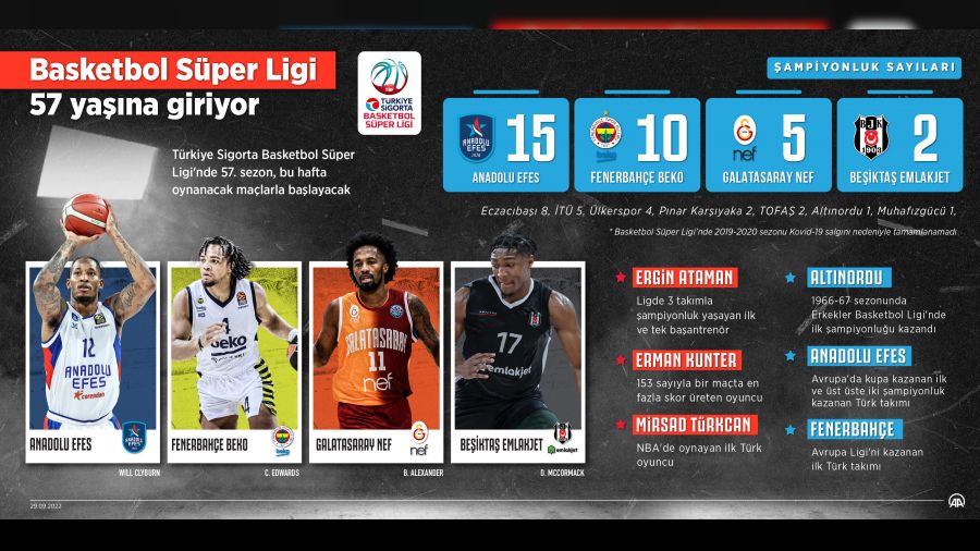 57 yılda ne rekorlar kırıldı