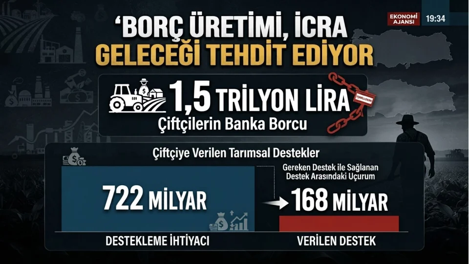 ÇİFTÇİNİN BANKALARA BORCU 1,5 TRİLYON LİRAYI AŞTI!